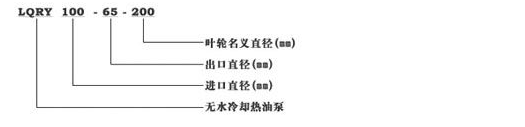 高溫導熱油泵_導熱油泵_LQRY型熱油泵_高溫油泵