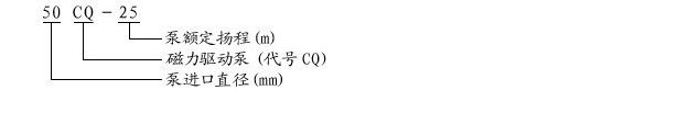 不銹鋼磁力驅動(dòng)泵—CQ系列