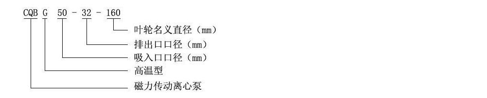 （CQB- G）耐高溫磁力驅動(dòng)泵——離心泵