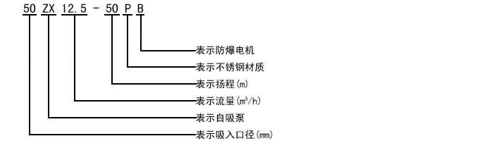 自吸離心泵產(chǎn)品的詳細介紹