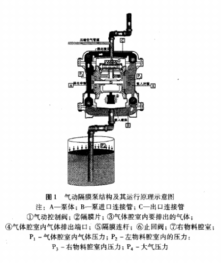廠(chǎng)J簡(jiǎn)單講解氣動(dòng)隔膜泵在油漆生產(chǎn)企業(yè)中的應用
