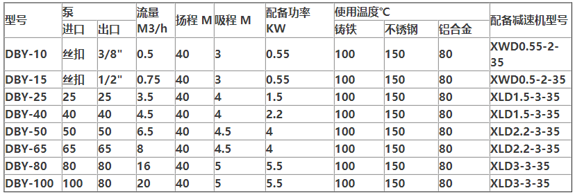 電動(dòng)隔膜泵規格型號參數表