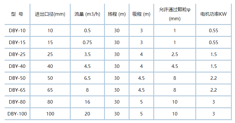 電動(dòng)隔膜泵型號參數表