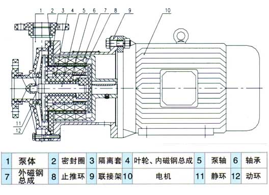CQF塑料磁力驅動(dòng)泵結構圖