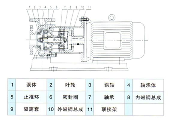 CQB型不銹鋼磁力驅動(dòng)離心泵結構圖