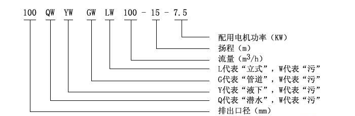 YW液下式無(wú)堵塞排污泵型號意義