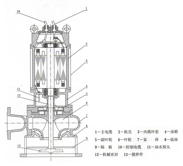 JPWQ型不銹鋼自動(dòng)攪勻潛水排污泵(結構圖紙)