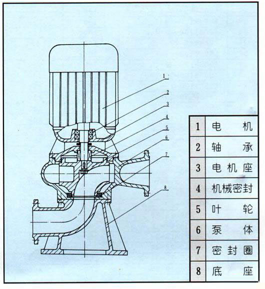 LW型直立式無(wú)堵塞排污泵結構圖紙