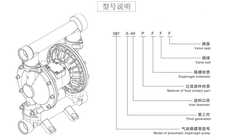 QBY3氣動(dòng)隔膜泵型號意義