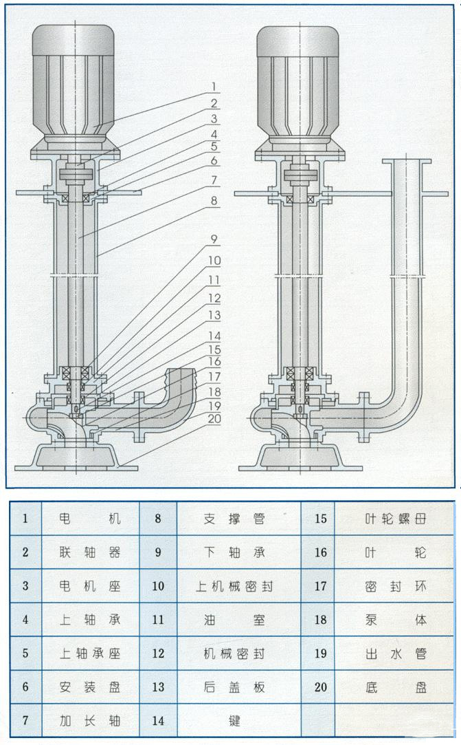YW型無(wú)堵塞排污液下泵結構圖