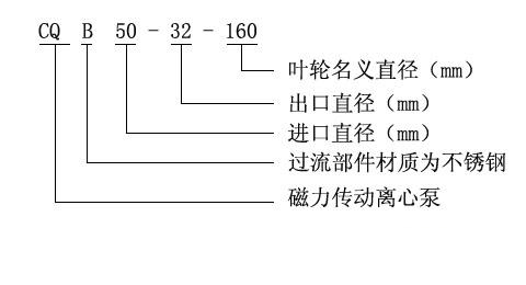 CQB型磁力驅動(dòng)離心泵性能參數選型表