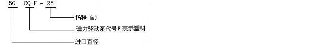 10CQF-20CQF塑料磁力驅動(dòng)泵