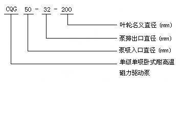 CQG型耐高溫磁力驅動(dòng)泵型號意義